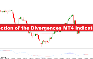 تشخیص شاخص Divergences MT4
