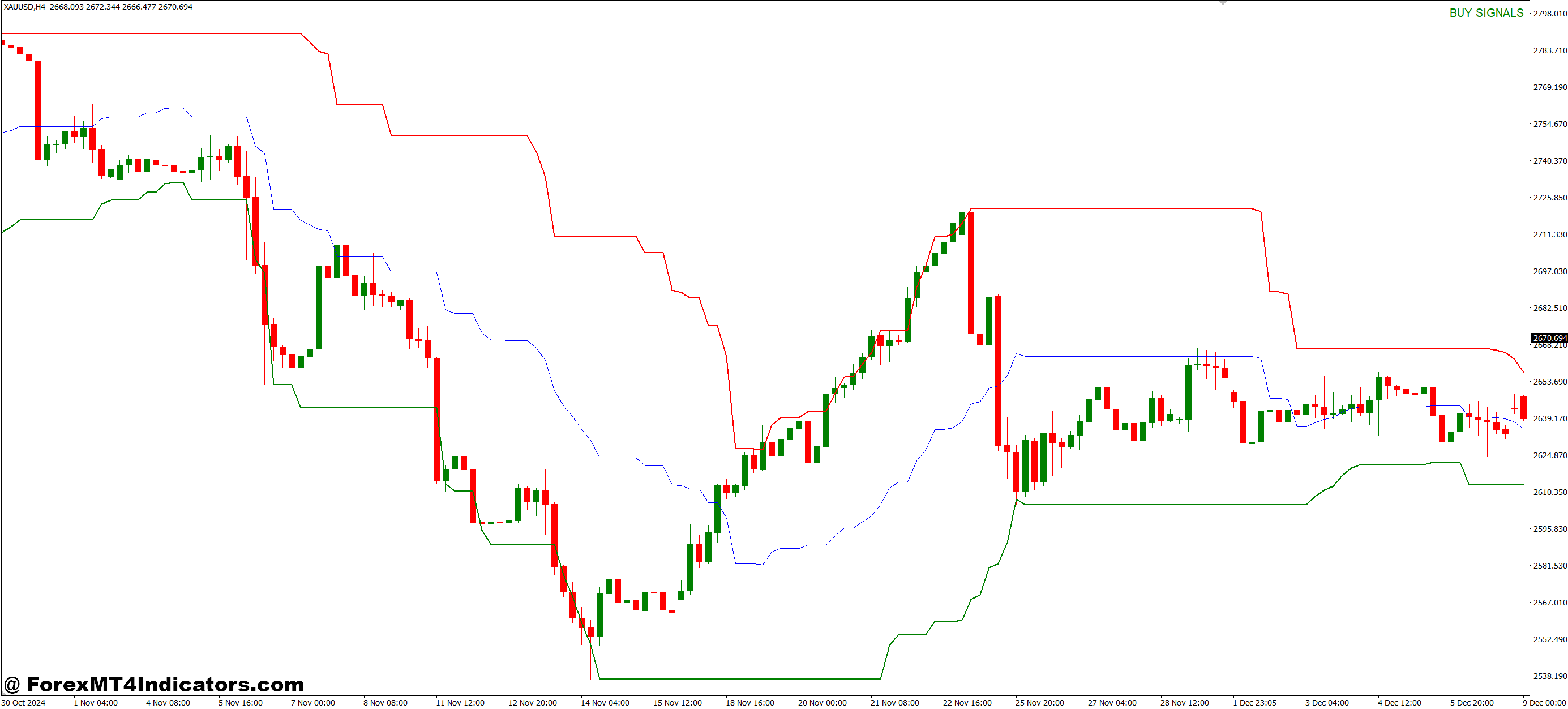 بهترین روشها برای استفاده از شاخص
