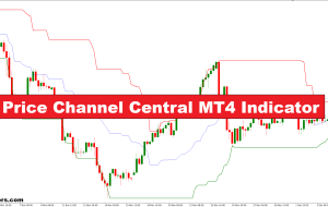 نشانگر قیمت کانال مرکزی MT4
