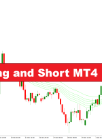 نشانگر MT4 بلند و کوتاه Guppy