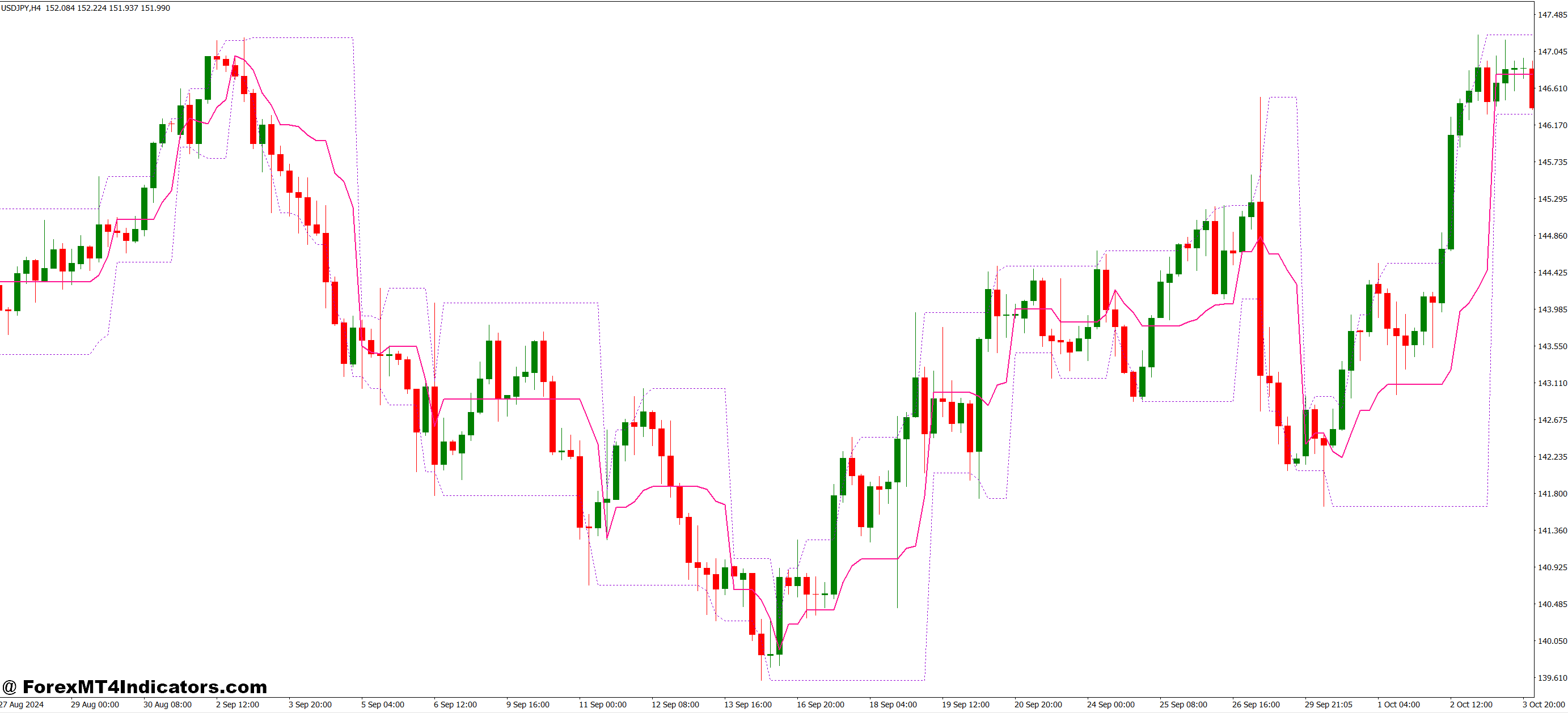 ایده آل برای استراتژی های مبتنی بر روند