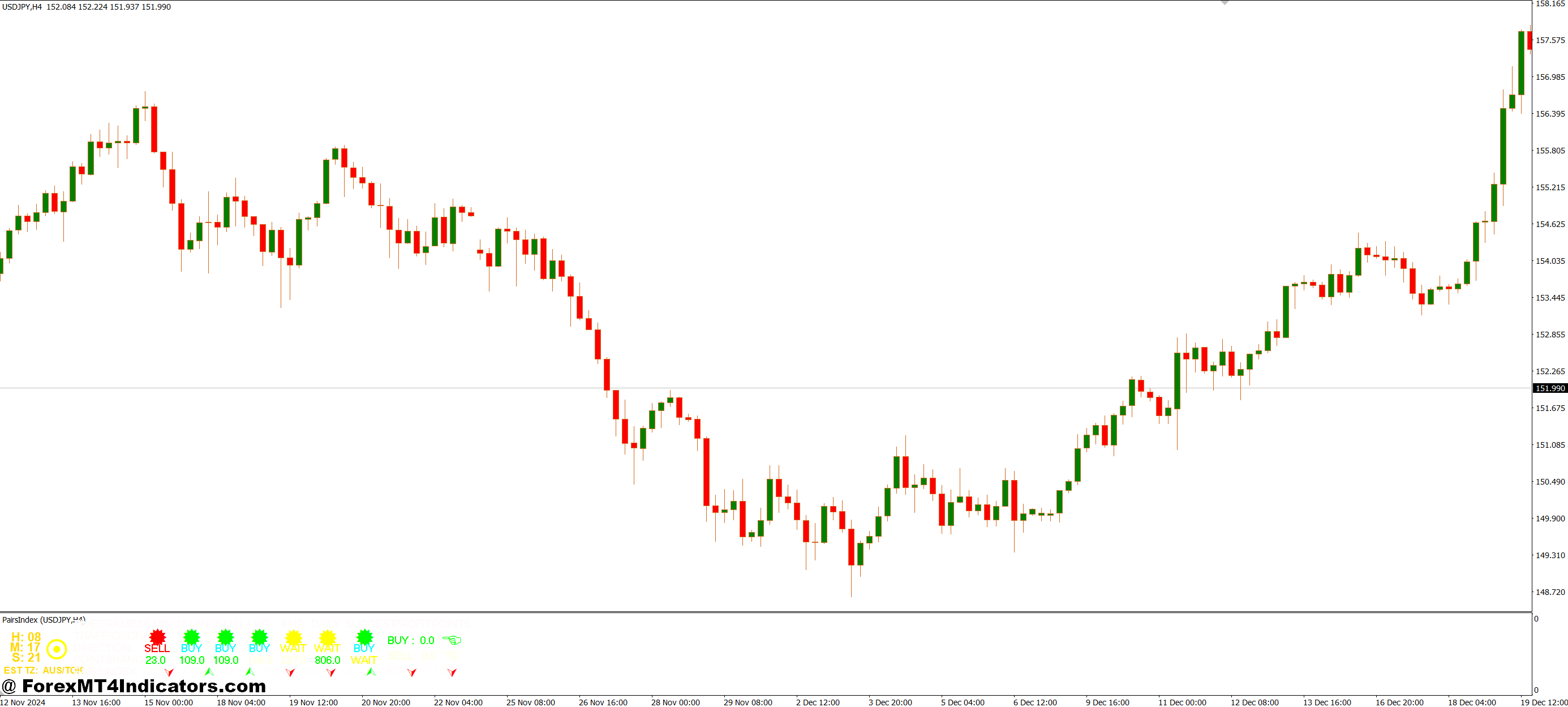 ایده آل برای ساخت استراتژی