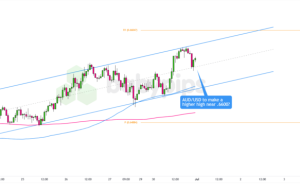 FX Watch: USD/JPY و AUD/فرصت های USD اگر ISM PMI ایالات متحده ناامید شود