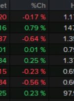 Forexlive Americas FX News Wrap: پرش مشاغل کانادایی ، هنوز هیچ نامه تعرفه اتحادیه اروپا وجود ندارد
