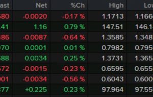 Forexlive Americas FX News Wrap: پرش مشاغل کانادایی ، هنوز هیچ نامه تعرفه اتحادیه اروپا وجود ندارد