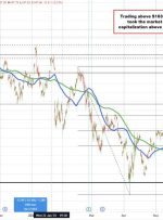 NVIDIA به کلاه 164.12 دلار و 4 تریلیون دلار بازار می رسد. اولین شرکت برای رسیدن به نقطه عطف.