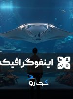 اینفوگرافیک | بزرگترین آکواریوم‌های جهان