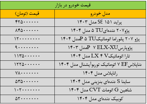 بازار خودرو ایست کرد/ آخرین قیمت سمند، پژو، شاهین، کوییک و دنا + جدول