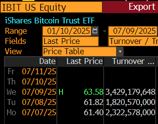 ibit ما عدالت