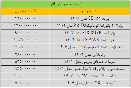 تغییر قیمت خودرو «عجیب» شد/ آخرین قیمت شاهین، کوییک، تارا، سمند و ساینا + جدول