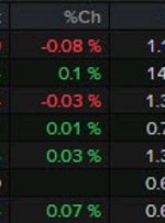 شروع کندتر از روز پیش از تجارت اروپا