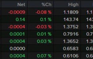 شروع کندتر از روز پیش از تجارت اروپا