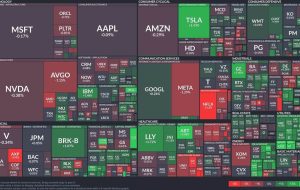 غول های فنی در حالی که تسلا شتاب می گیرد ، گیر می آورند: باز کردن سیگنال های بازار مختلط امروز