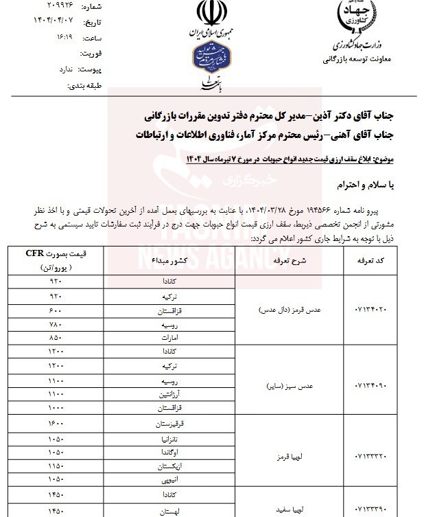 قیمت مصوب حبوبات وارداتی اعلام شد/ جدول قیمت عدس، لوبیا، نخود و لپه