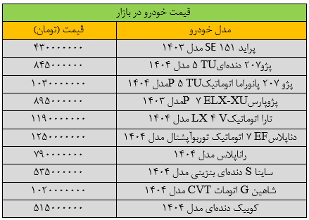 قیمت پژو۲۰۷ ریخت/ آخرین قیمت سمند، شاهین، کوییک، دنا و تارا + جدول