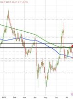 معاملات آتی نفت خام WTI با 66.38 دلار حل و فصل می شود