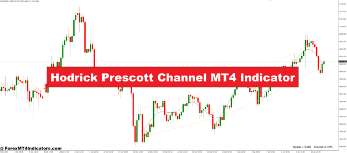 نشانگر Hodrick Prescott کانال MT4