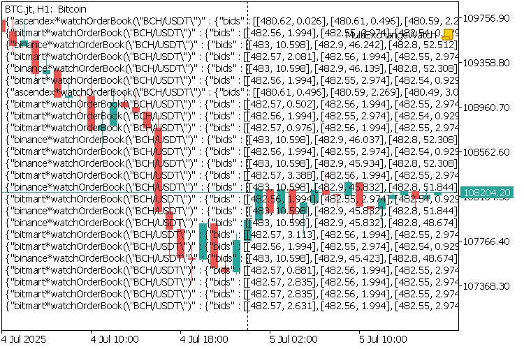 ساعتهای مختلف CCXT در مبادلات مختلف رمزنگاری در Metatrader 5