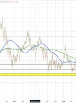 نفت خام با 65.16 دلار حل و فصل می شود