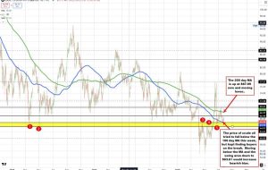 نفت خام با 65.16 دلار حل و فصل می شود