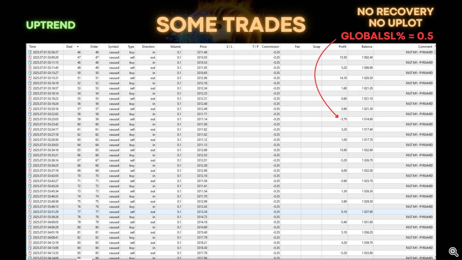 صعود کردن صعود کردن