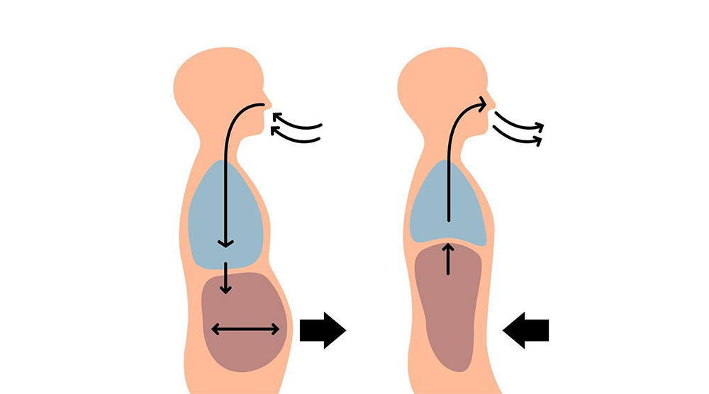 تنفس ذهن آگاهانه
