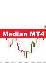 شاخص MA Triple Median MT4