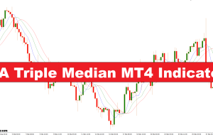شاخص MA Triple Median MT4 شاخص MA Triple Median MT4