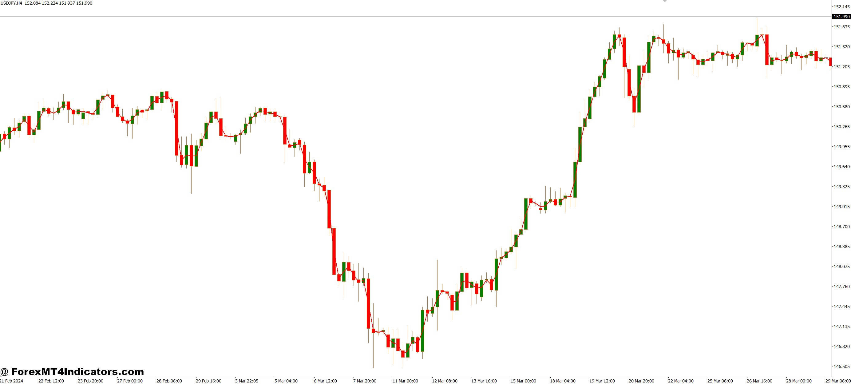 ایده آل برای معامله گران ایالات متحده