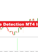شاخص تشخیص شمع Doji