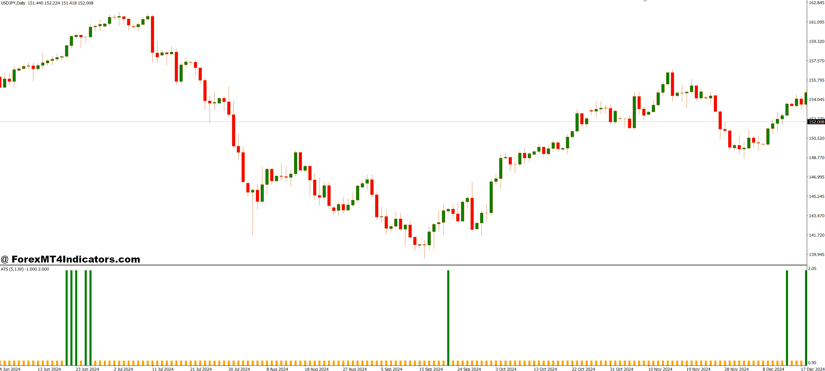 استفاده آسان و عالی برای همه بازه های زمانی