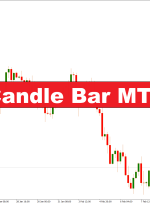 نشانگر نوار شمع محوری Fibo