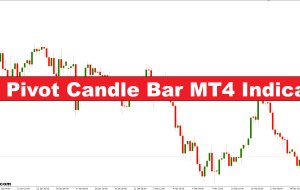 نشانگر نوار شمع محوری Fibo