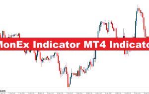 نشانگر Monex Indintor MT4 – Forexmt4Indicators.com
