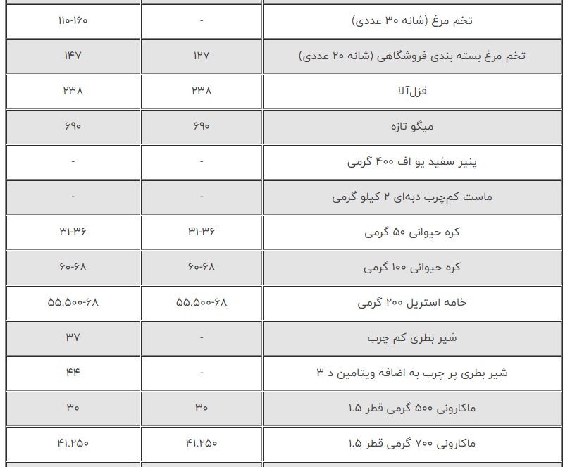پرواز قیمت برنج در نیمه مرداد