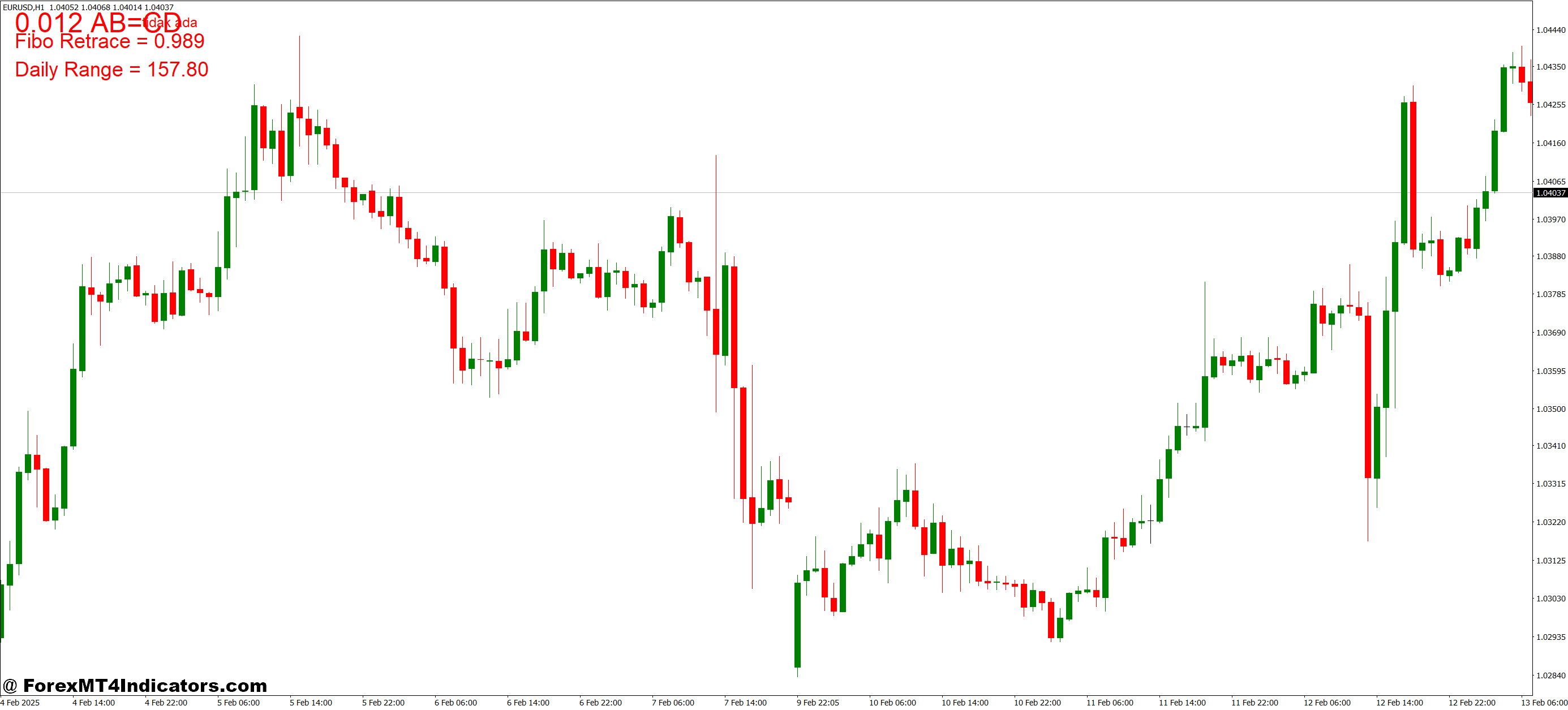 ایده آل برای تست استراتژی و یادگیری