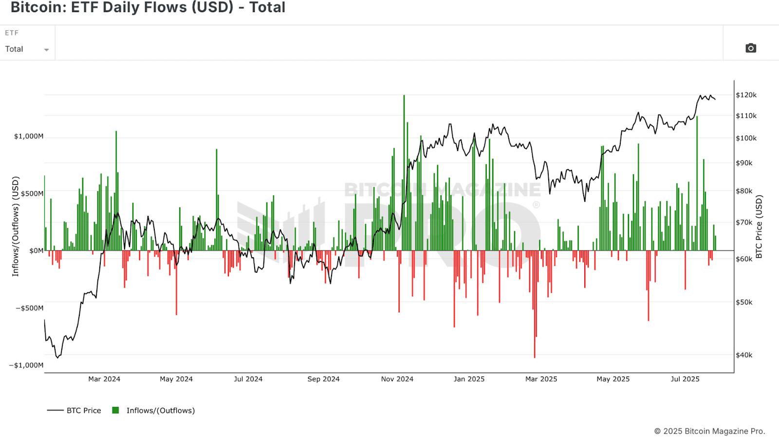 This Bitcoin ETF Strategy Has Outperformed BTC Buy-and-Hold 2