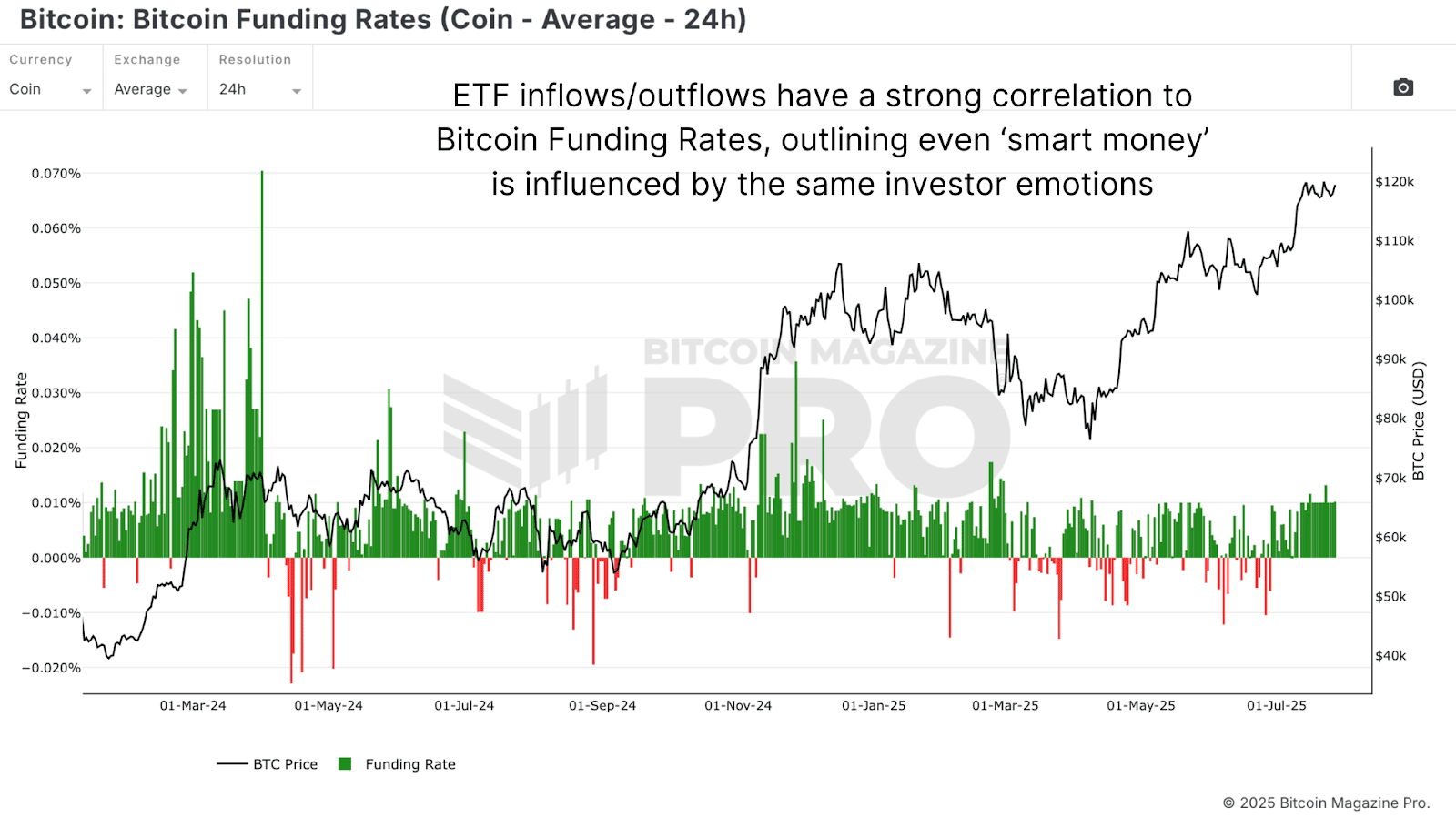 This Bitcoin ETF Strategy Has Outperformed BTC Buy-and-Hold 3