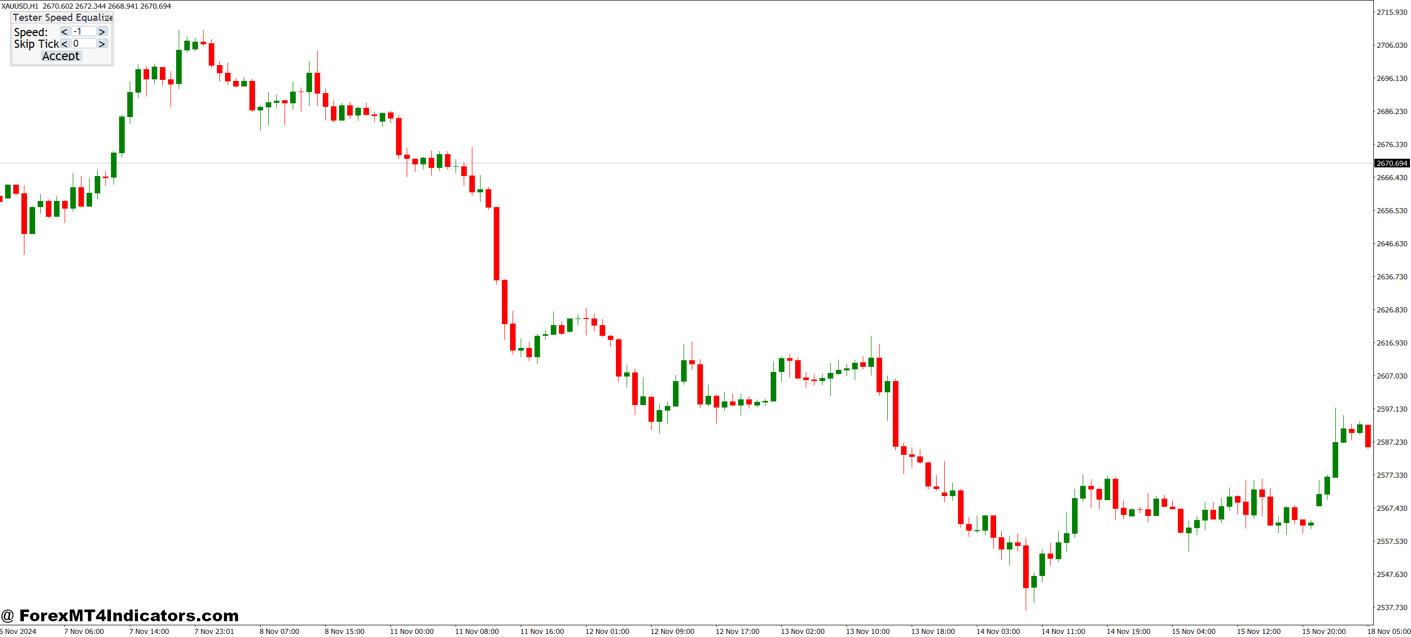 چگونه به معامله گران در صرفه جویی در وقت و بهبود نتایج کمک می کند