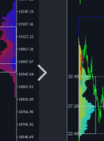 MarketProfile Indicator – Trading Strategies – 9 August 2025