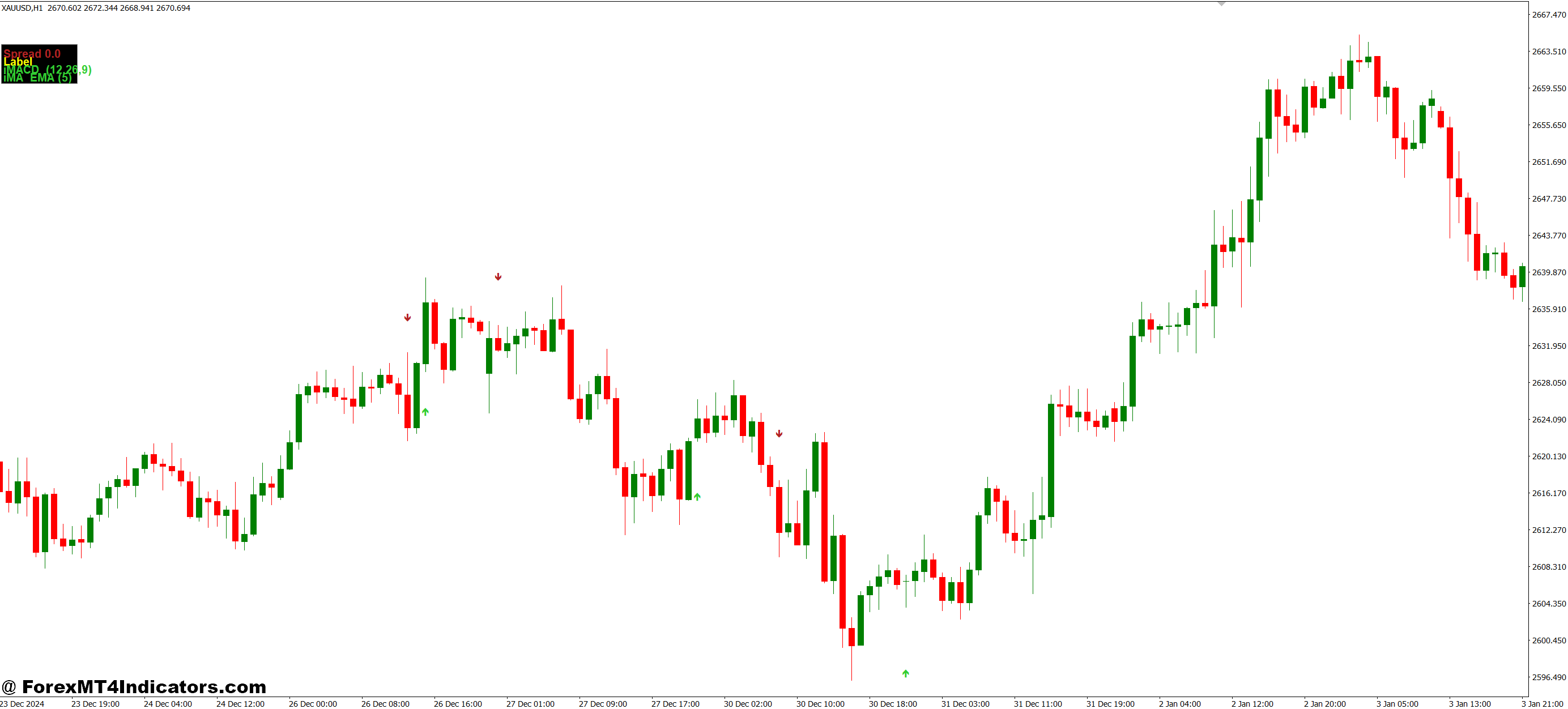 چرا معامله گران آن را دوست دارند