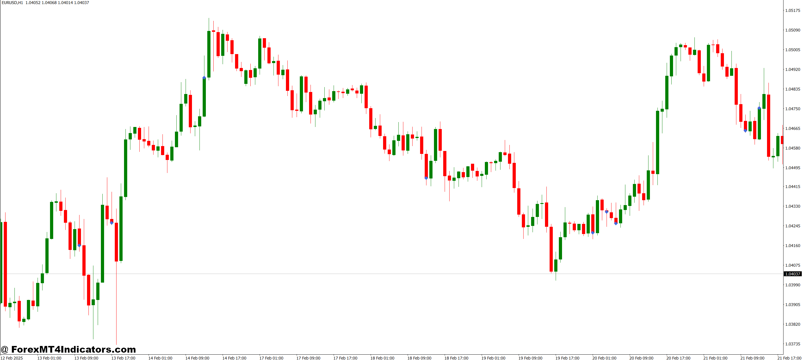 چگونه معامله گران از نشانگر VDM استفاده می کنند