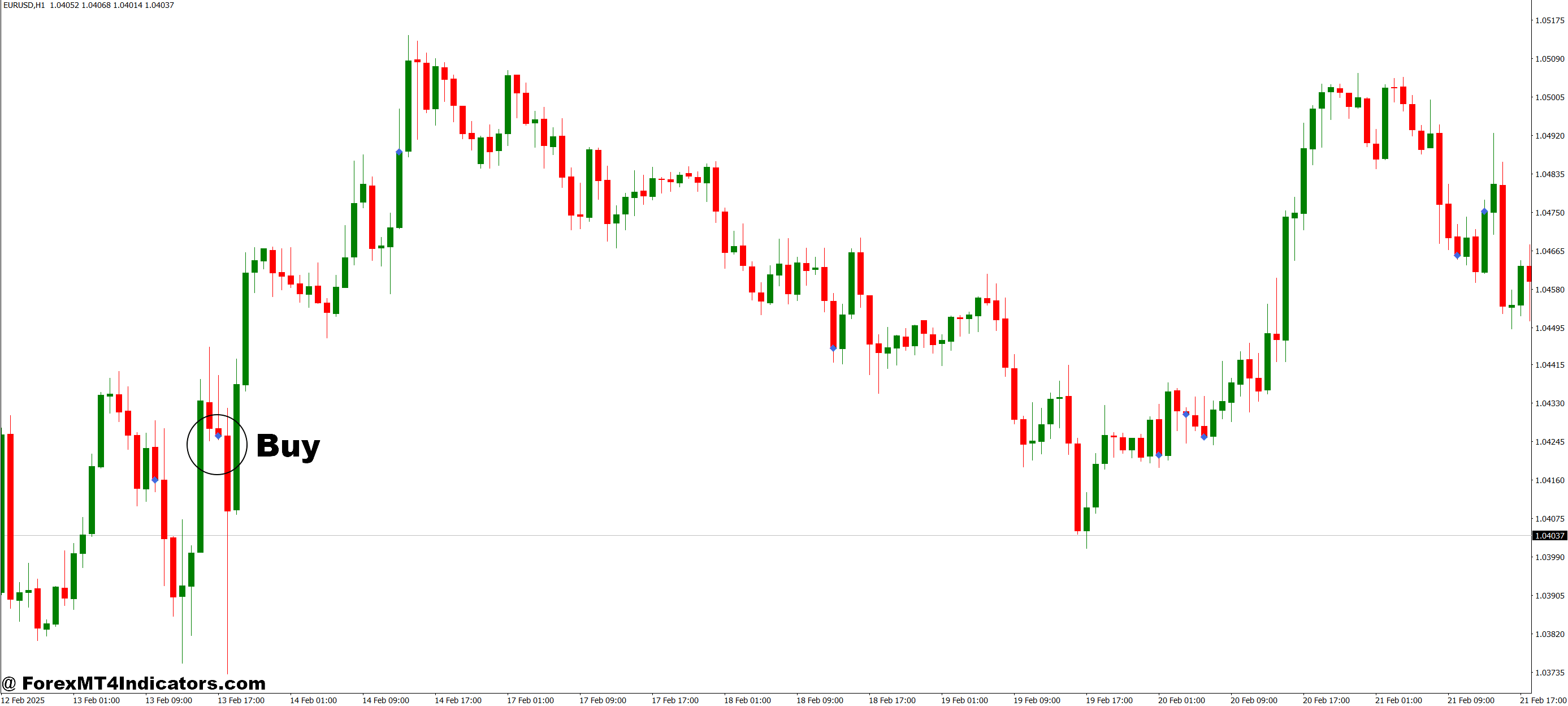 نحوه تجارت با نشانگرهای واگرایی حجم (VDM) نشانگر MT4 - خرید ورودی