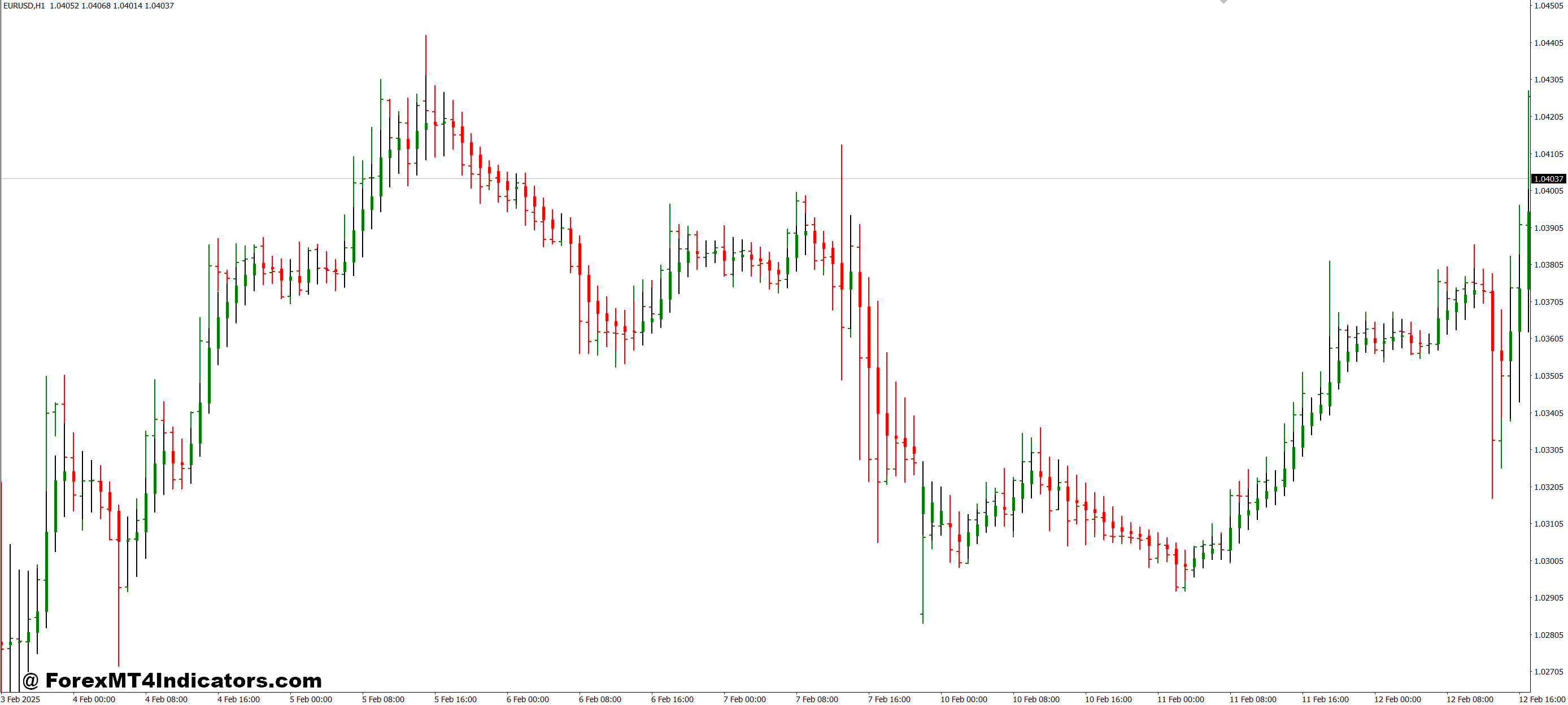 نشانگر Ronz Price Ma Candle MT4 1 استفاده عملی در تجارت واقعی