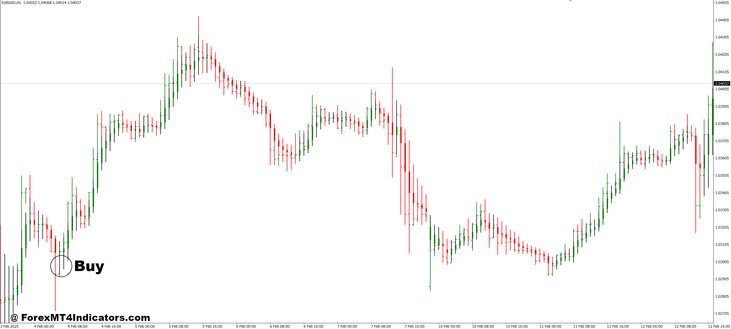 نشانگر Ronz Price Ma Candle MT4 2 نحوه تجارت با Ronz Price Ma Candle Inditor - خرید ورودی