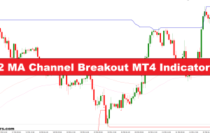 نشانگر Breakout MT4 2 کارشناسی ارشد