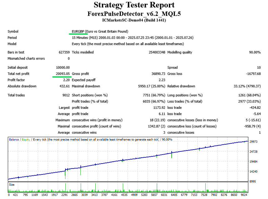 forex pulse detector eurgbp fixed forex pulse detector eurgbp fixed