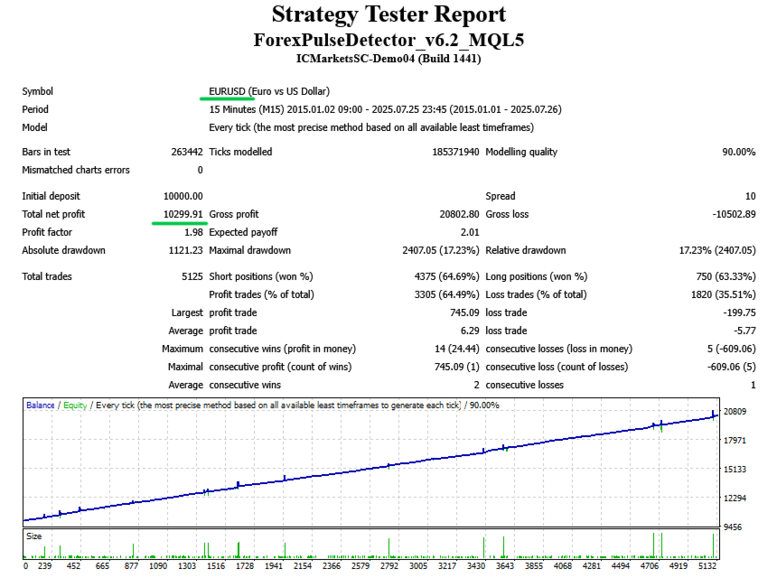 forex pulse detector eurusd fixed forex pulse detector eurusd fixed