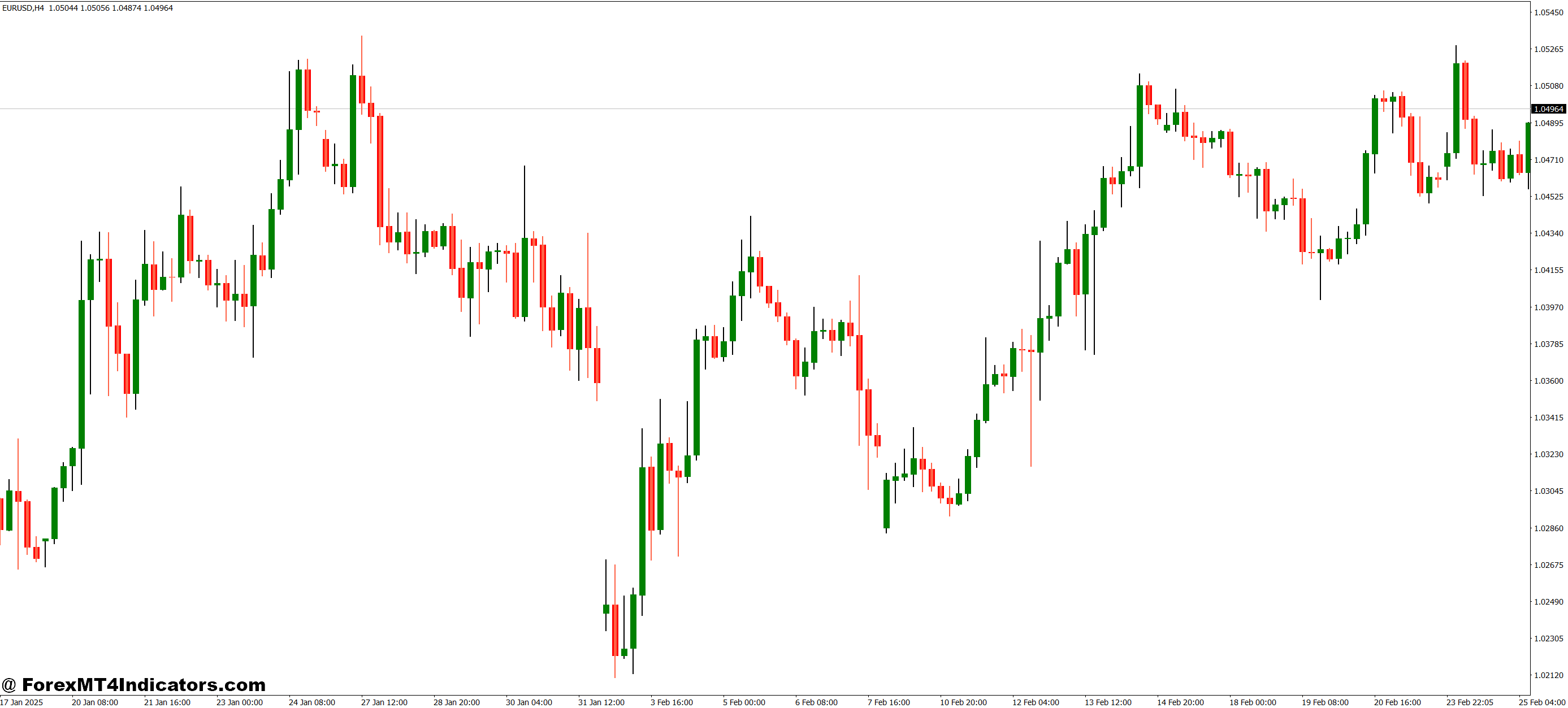 نصب و سفارشی سازی آسان است