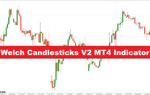 شاخص Welch Candlesticks V2 MT4